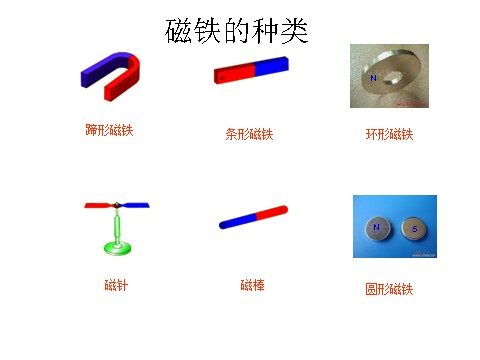 三年级下册科学（教科版）科学4.1我们知道的磁铁PPT课件()第8页