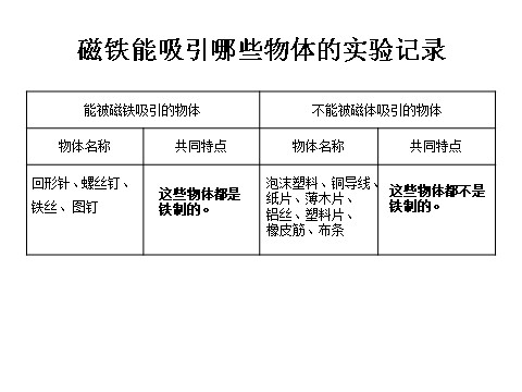 三年级下册科学（教科版）第四单元：4.2磁铁有磁性PPT教学课件(科学)第5页