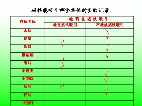 三年级下册科学（教科版）“磁铁”4.2磁铁有磁性ppt课件(科学)第7页