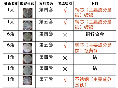 三年级下册科学（教科版）科学“磁铁”4.2磁铁有磁性ppt教学课件第6页