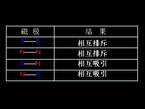 三年级下册科学（教科版）科学4.4磁极的相互作用ppt教学课件第10页