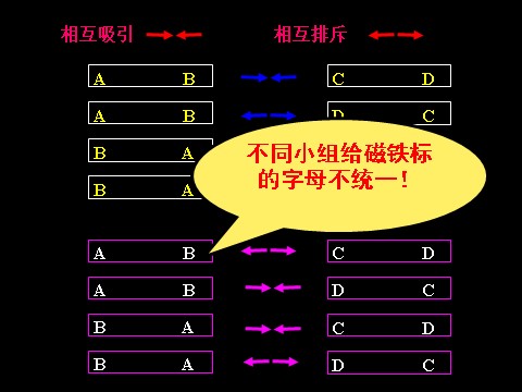 三年级下册科学（教科版）科学4.4磁极的相互作用ppt教学课件第3页