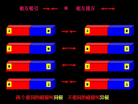 三年级下册科学（教科版）科学4.4磁极的相互作用ppt教学课件第8页