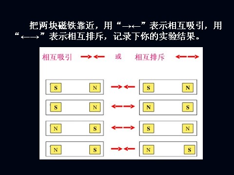 三年级下册科学（教科版）4.4磁极的相互作用ppt课件(科学)第7页