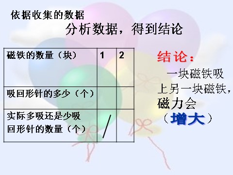 三年级下册科学（教科版）科学“磁铁”4.5磁力大小会变化吗ppt课件（）第7页