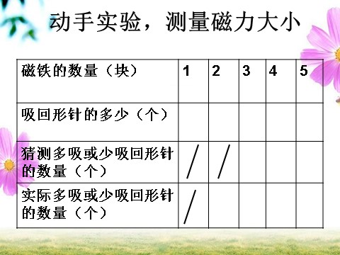 三年级下册科学（教科版）科学“磁铁”4.5磁力大小会变化吗ppt课件（）第9页