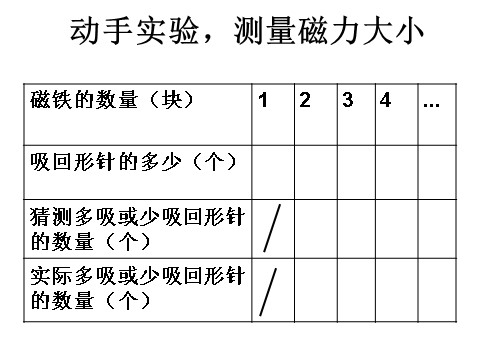 三年级下册科学（教科版）4.5磁力大小会变化吗PPT教学课件(科学)第10页