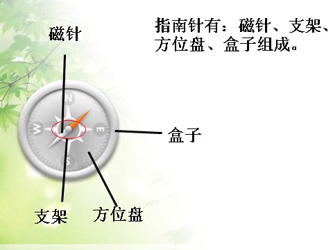 三年级下册科学（教科版）科学“磁铁”4.6指南针ppt教学课件第7页