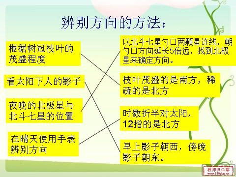 三年级下册科学（教科版）科学第四单元“磁铁”4.6指南针ppt课件第5页