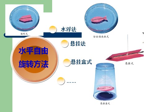 三年级下册科学（教科版）科学第四单元4.7做一个指南针ppt课件第10页