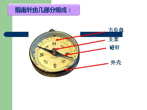 三年级下册科学（教科版）科学第四单元4.7做一个指南针ppt课件第3页