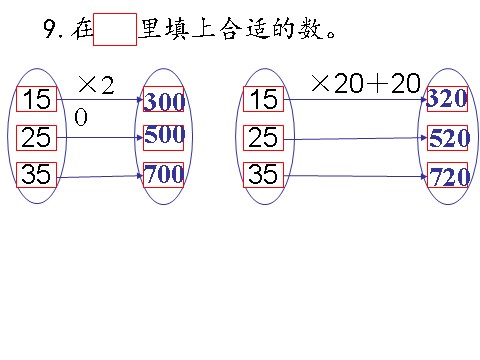 三年级下册数学（苏教版）数学第一单元复习ppt课件第2页