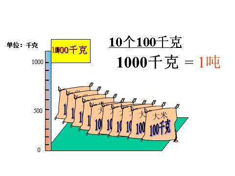 三年级下册数学（苏教版）数学公开课认识吨ppt课件第5页