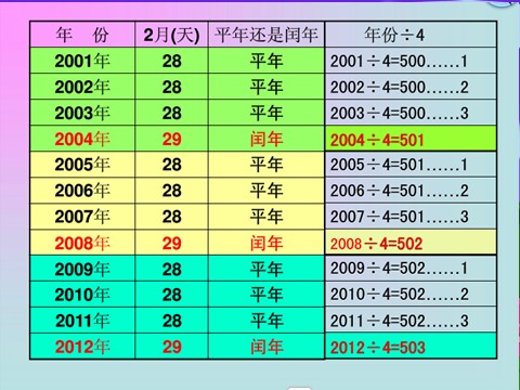 三年级下册数学（苏教版）数学认识平年和闰年ppt课件第9页