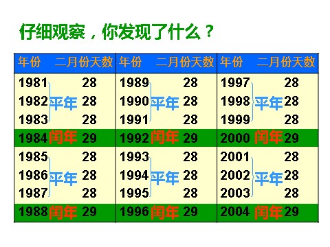 三年级下册数学（苏教版）数学认识平年和闰年ppt课件第7页