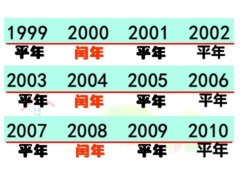 三年级下册数学（苏教版）认识平年和闰年ppt课件(数学)第8页