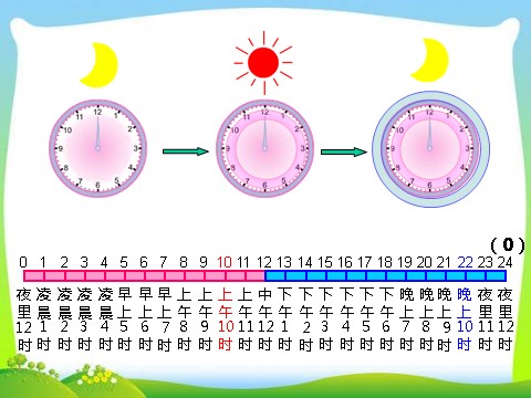 三年级下册数学（苏教版）教研课认识24时计时法ppt课件(数学)第9页