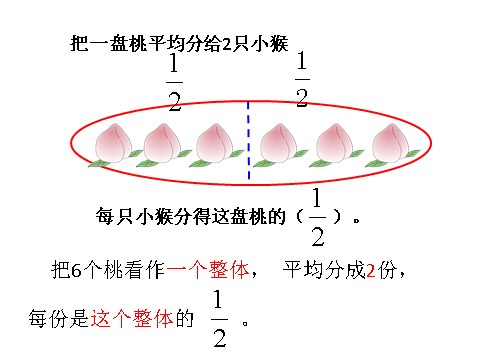 三年级下册数学（苏教版）教学原创认识一个整体的几分之几ppt课件第4页