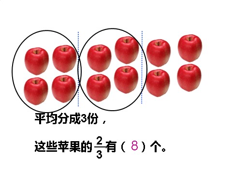 三年级下册数学（苏教版）公开课求一个数的几分之几是多少的简单实际问题ppt课件第6页