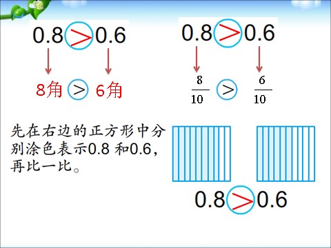 三年级下册数学（苏教版）三下数学小数的大小比较ppt课件第4页