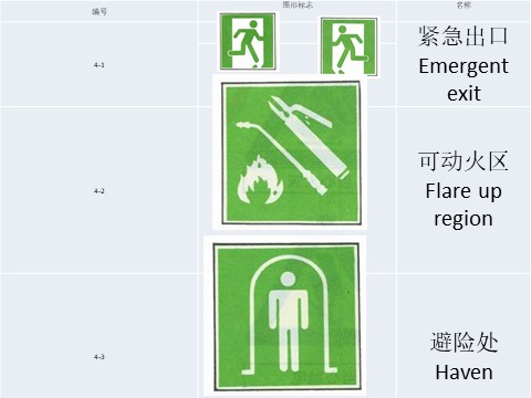 四年级上册美术常见告示牌第4页