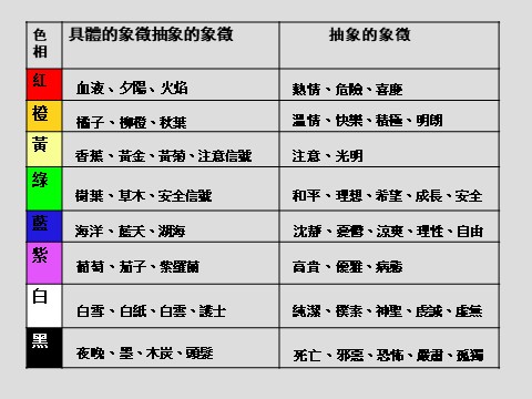 四年级上册美术《画家的调色板》课件2第7页