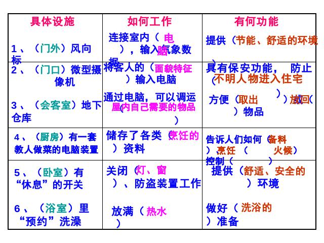 四年级上册语文（人教版）语文“第30课”《电脑住宅》（）第10页