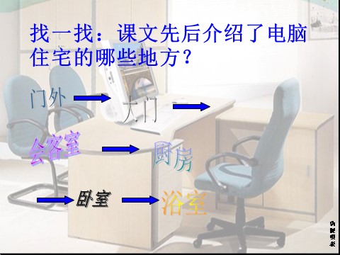 四年级上册语文（人教版）（课堂教学课件2）电脑住宅第7页