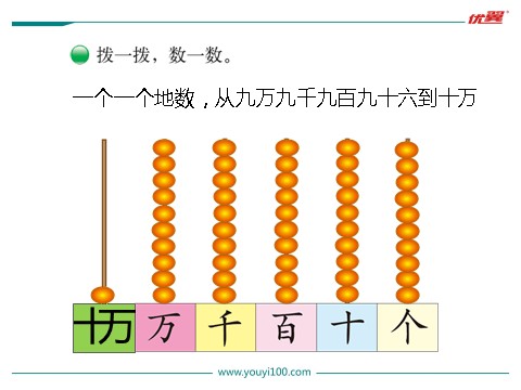 四年级上册数学(北师大版）第1课时 数一数第7页