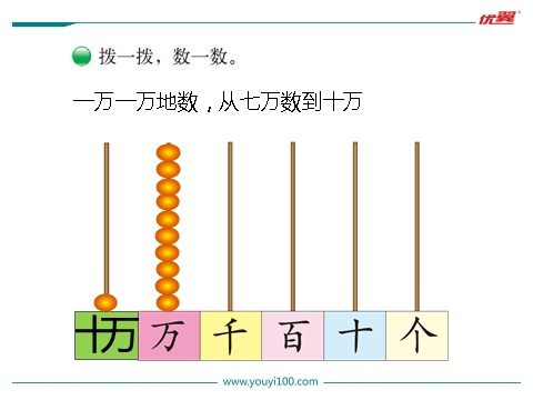 四年级上册数学(北师大版）第1课时 数一数第9页