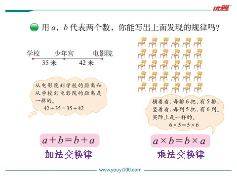 四年级上册数学(北师大版）第2课时 加法交换律和乘法交换律第5页