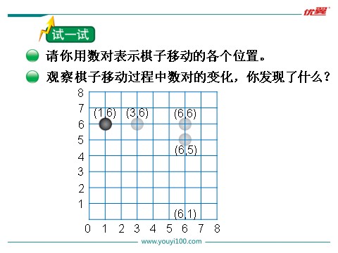 四年级上册数学(北师大版）第2课时 确定位置第6页