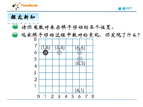 四年级上册数学(北师大版）5.2确定位置第10页