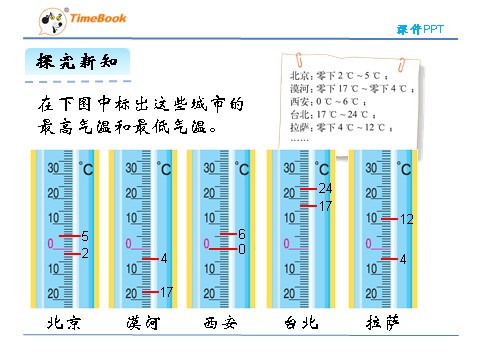 四年级上册数学(北师大版）7.1温度第7页