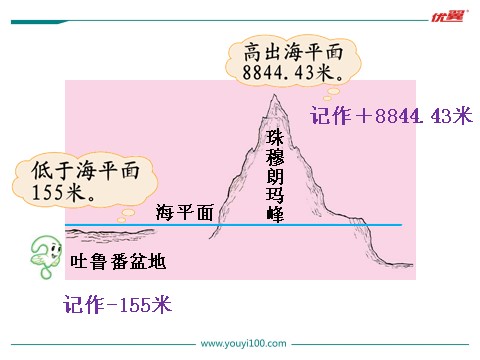 四年级上册数学(北师大版）第2课时 正负数第2页