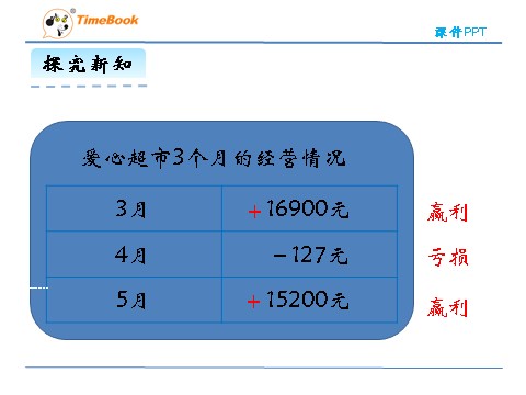 四年级上册数学(北师大版）7.2正负数第8页