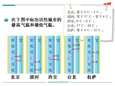 四年级上册数学(北师大版）第1课时 温度第4页