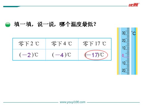 四年级上册数学(北师大版）第1课时 温度第5页