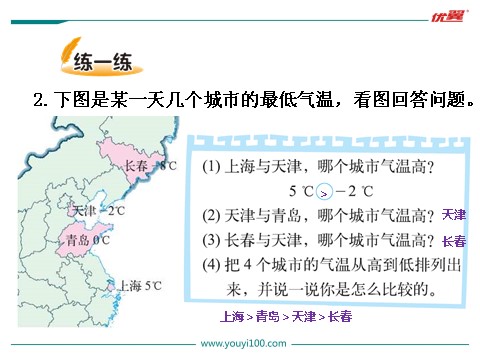 四年级上册数学(北师大版）第1课时 温度第7页