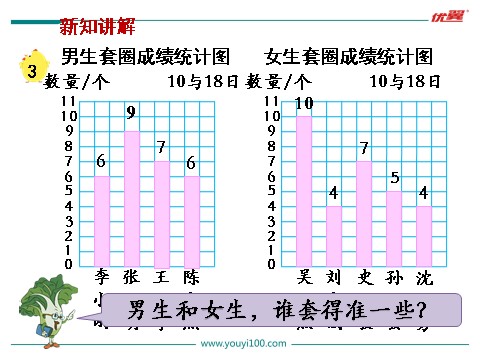 四年级上册数学（苏教版）第4课时 平均数(1)第3页