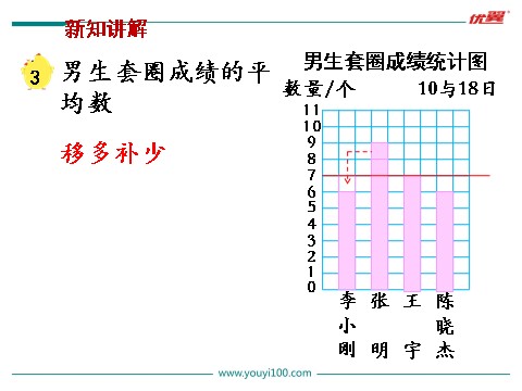 四年级上册数学（苏教版）第4课时 平均数(1)第4页