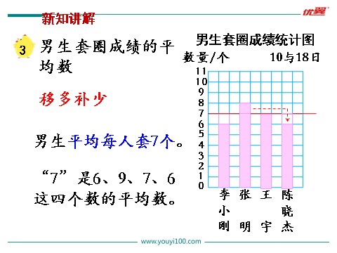 四年级上册数学（苏教版）第4课时 平均数(1)第5页