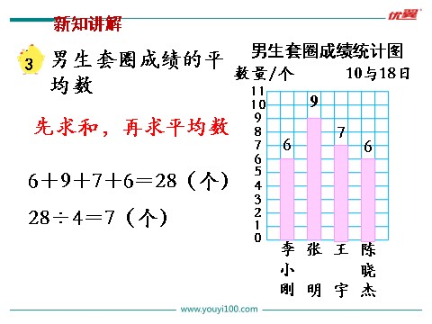 四年级上册数学（苏教版）第4课时 平均数(1)第6页