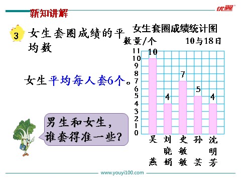 四年级上册数学（苏教版）第4课时 平均数(1)第8页