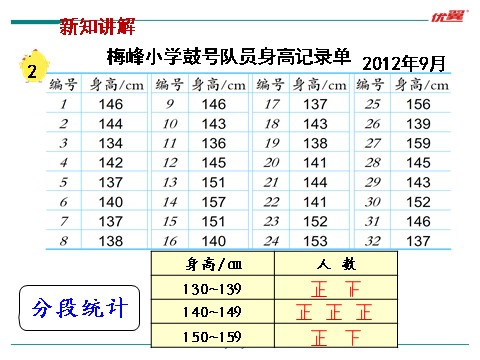 四年级上册数学（苏教版）第2课时 分段整理数据第4页