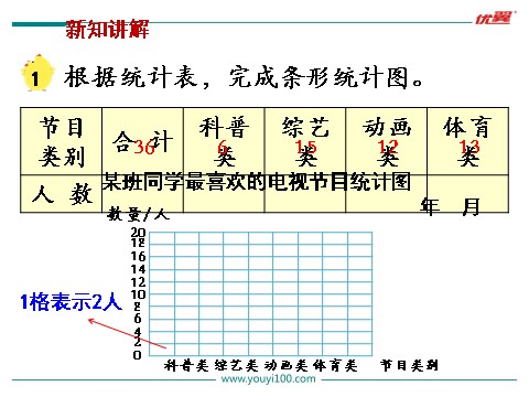 四年级上册数学（苏教版）第1课时 简单的统计表和条形统计图第5页