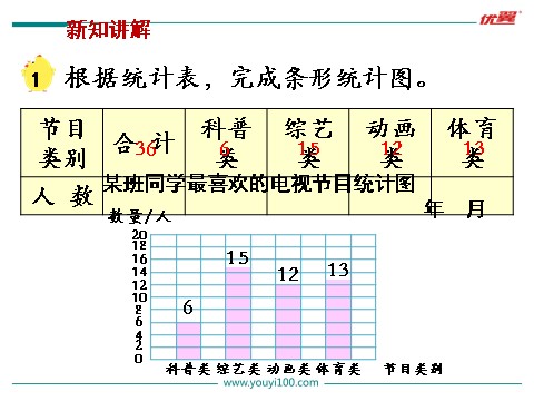 四年级上册数学（苏教版）第1课时 简单的统计表和条形统计图第6页