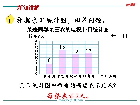 四年级上册数学（苏教版）第1课时 简单的统计表和条形统计图第7页