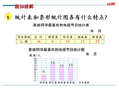 四年级上册数学（苏教版）第1课时 简单的统计表和条形统计图第8页