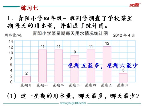 四年级上册数学（苏教版）第3课时 练习七第2页